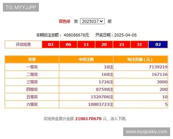 福彩各期开奖结果最新动态查询