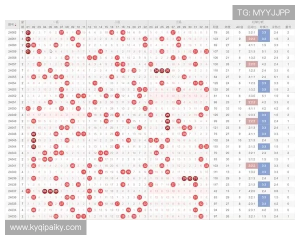 百度双色球开奖走势图最新数据分析与历史图表